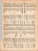 大正12年5月1日現在大阪電話番号簿 0072ページのサムネイル