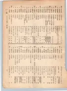 大正12年5月1日現在大阪電話番号簿 0075ページのサムネイル