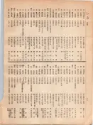 大正12年5月1日現在大阪電話番号簿 0076ページのサムネイル