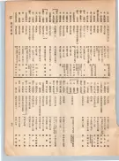 大正12年5月1日現在大阪電話番号簿 0081ページのサムネイル