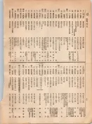 大正12年5月1日現在大阪電話番号簿 0088ページのサムネイル