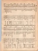大正12年5月1日現在大阪電話番号簿 0090ページのサムネイル