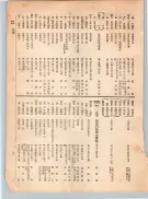 大正12年5月1日現在大阪電話番号簿 0091ページのサムネイル