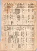 大正12年5月1日現在大阪電話番号簿 0092ページのサムネイル