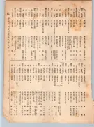 大正12年5月1日現在大阪電話番号簿 0093ページのサムネイル