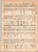 大正12年5月1日現在大阪電話番号簿 0098ページのサムネイル