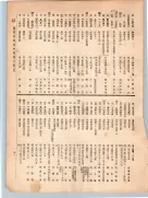 大正12年5月1日現在大阪電話番号簿 0099ページのサムネイル