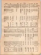 大正12年5月1日現在大阪電話番号簿 0100ページのサムネイル