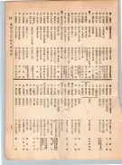 大正12年5月1日現在大阪電話番号簿 0101ページのサムネイル