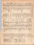 大正12年5月1日現在大阪電話番号簿 0102ページのサムネイル