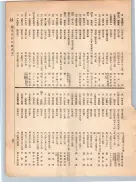 大正12年5月1日現在大阪電話番号簿 0103ページのサムネイル
