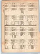 大正12年5月1日現在大阪電話番号簿 0105ページのサムネイル