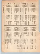 大正12年5月1日現在大阪電話番号簿 0107ページのサムネイル