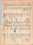 大正12年5月1日現在大阪電話番号簿 0110ページのサムネイル