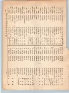 大正12年5月1日現在大阪電話番号簿 0123ページのサムネイル