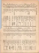 大正12年5月1日現在大阪電話番号簿 0124ページのサムネイル