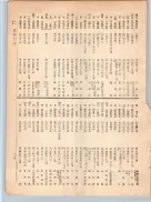 大正12年5月1日現在大阪電話番号簿 0125ページのサムネイル