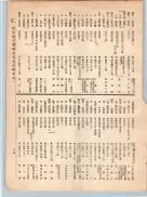 大正12年5月1日現在大阪電話番号簿 0133ページのサムネイル