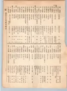 大正12年5月1日現在大阪電話番号簿 0137ページのサムネイル