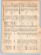 大正12年5月1日現在大阪電話番号簿 0139ページのサムネイル