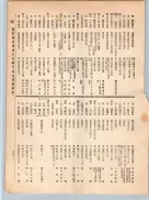 大正12年5月1日現在大阪電話番号簿 0141ページのサムネイル
