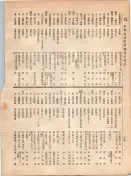 大正12年5月1日現在大阪電話番号簿 0142ページのサムネイル