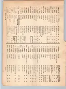 大正12年5月1日現在大阪電話番号簿 0145ページのサムネイル