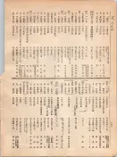 大正12年5月1日現在大阪電話番号簿 0146ページのサムネイル