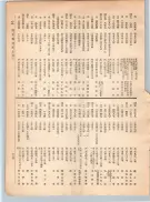 大正12年5月1日現在大阪電話番号簿 0147ページのサムネイル