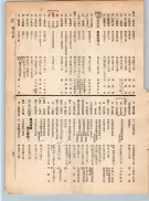大正12年5月1日現在大阪電話番号簿 0153ページのサムネイル