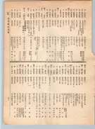大正12年5月1日現在大阪電話番号簿 0159ページのサムネイル