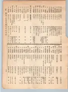 大正12年5月1日現在大阪電話番号簿 0163ページのサムネイル