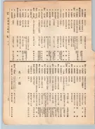 大正12年5月1日現在大阪電話番号簿 0165ページのサムネイル