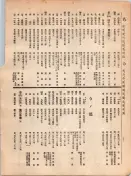 大正12年5月1日現在大阪電話番号簿 0170ページのサムネイル