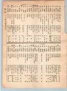 大正12年5月1日現在大阪電話番号簿 0173ページのサムネイル
