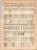大正12年5月1日現在大阪電話番号簿 0176ページのサムネイル