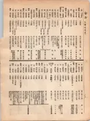 大正12年5月1日現在大阪電話番号簿 0184ページのサムネイル