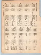 大正12年5月1日現在大阪電話番号簿 0185ページのサムネイル