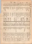 大正12年5月1日現在大阪電話番号簿 0190ページのサムネイル