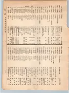 大正12年5月1日現在大阪電話番号簿 0191ページのサムネイル