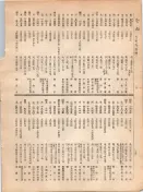 大正12年5月1日現在大阪電話番号簿 0192ページのサムネイル