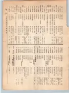 大正12年5月1日現在大阪電話番号簿 0193ページのサムネイル