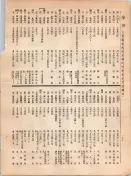 大正12年5月1日現在大阪電話番号簿 0194ページのサムネイル