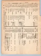 大正12年5月1日現在大阪電話番号簿 0195ページのサムネイル