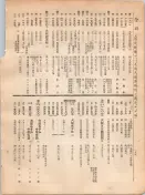 大正12年5月1日現在大阪電話番号簿 0196ページのサムネイル