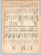 大正12年5月1日現在大阪電話番号簿 0197ページのサムネイル