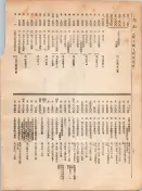 大正12年5月1日現在大阪電話番号簿 0200ページのサムネイル