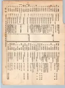 大正12年5月1日現在大阪電話番号簿 0203ページのサムネイル
