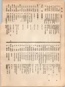 大正12年5月1日現在大阪電話番号簿 0206ページのサムネイル