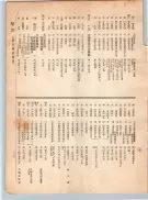 大正12年5月1日現在大阪電話番号簿 0219ページのサムネイル